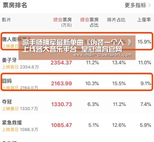 皇冠体育直播